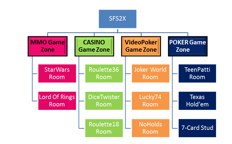 zones example